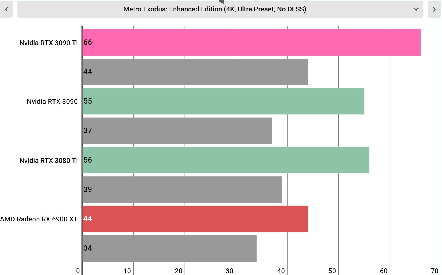 Nvidia GeForce RTX 3090 Ti performance charts