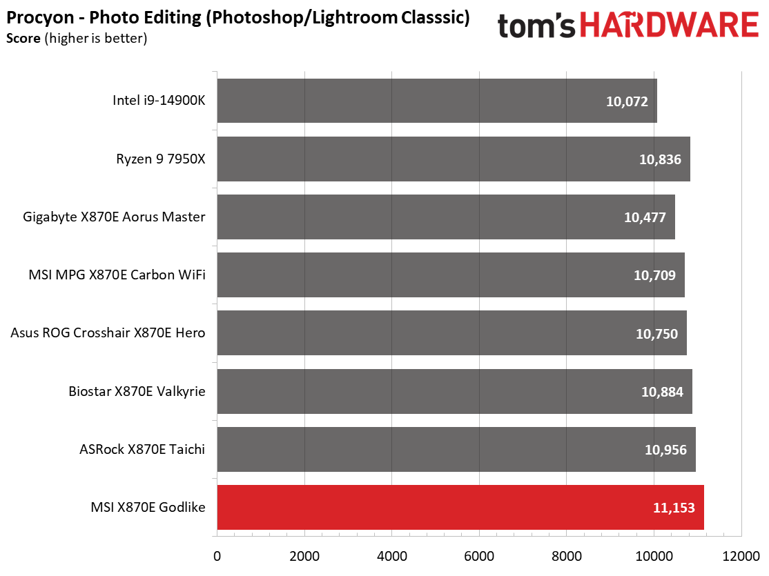 MSI X870E Godlike