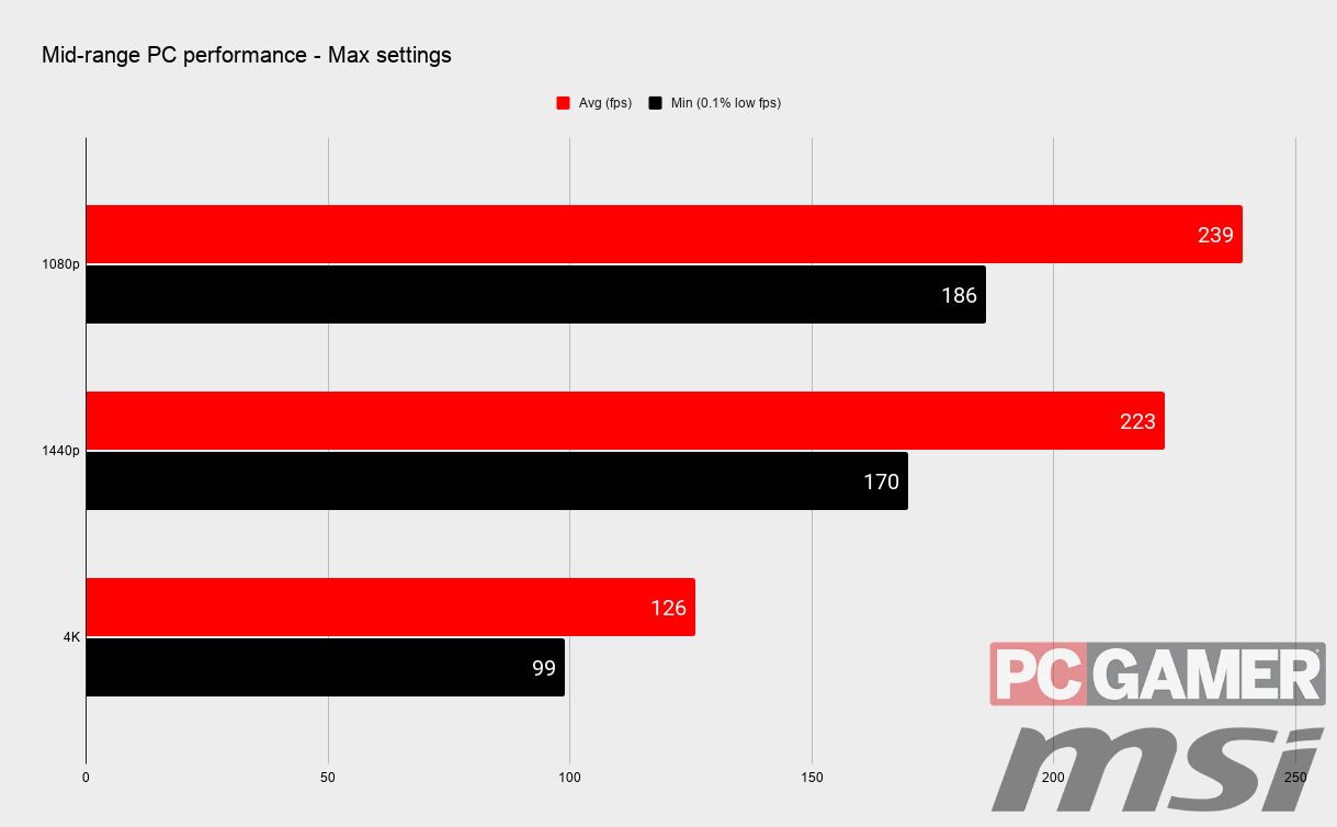 Mass Effect Legendary Edition best settings benchmarks