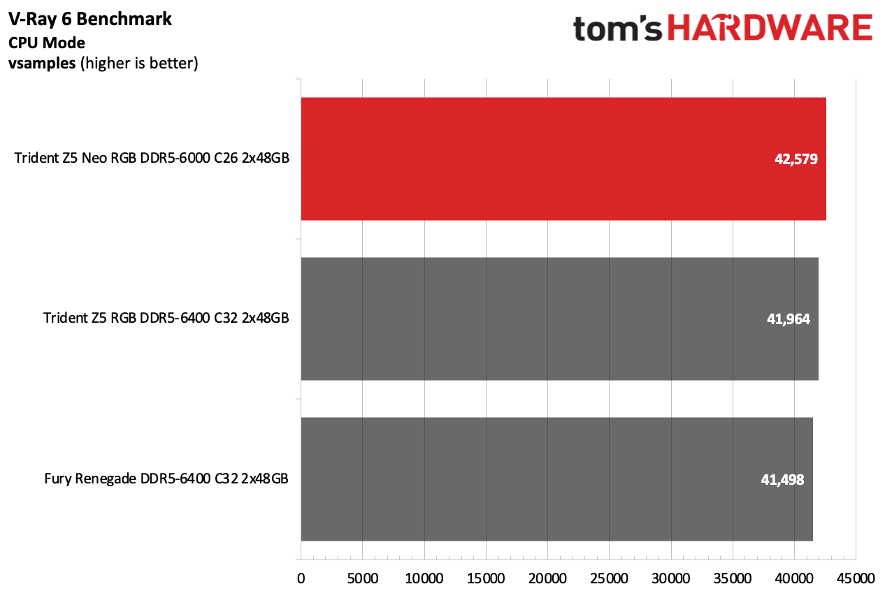 DDR5 Review