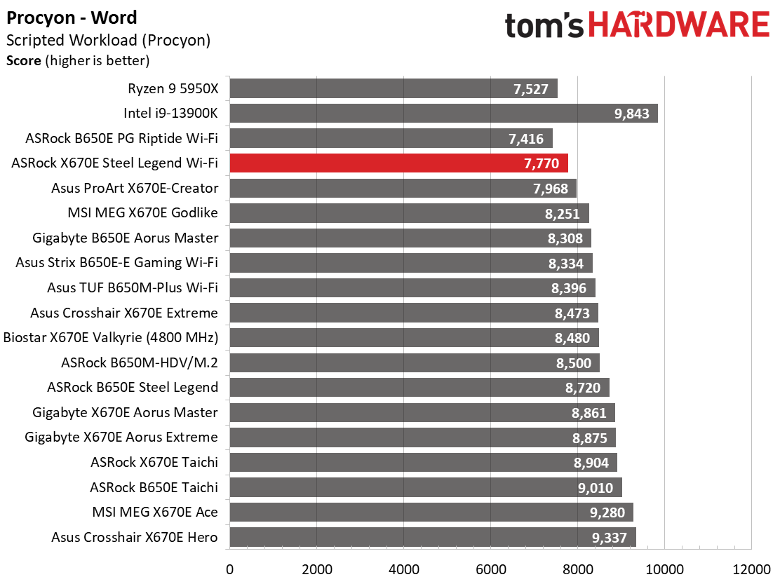 ASRock X670E Steel Legend Wi-Fi
