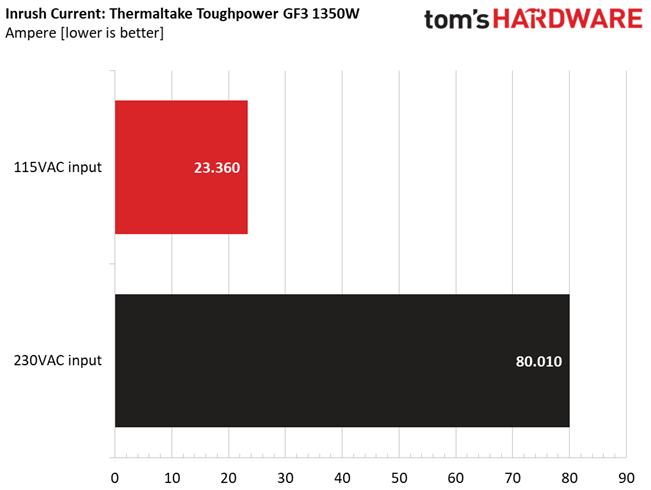 Thermaltake GF3 1350W