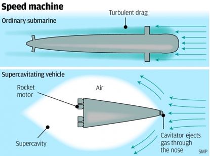 China working on supersonic submarine that could travel from Shanghai to San Francisco in '100 minutes'
