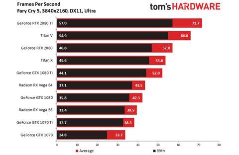 rtx 3070 ti heaven benchmark