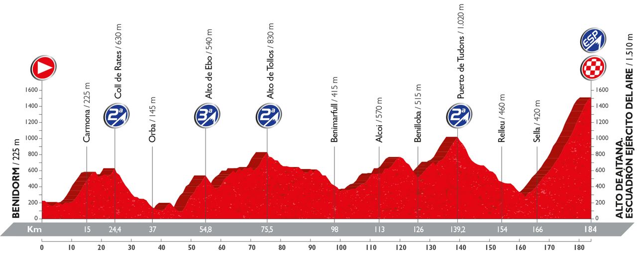 Vuelta a Espana 2016: stage 20
