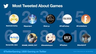 Top Games on Twitter in 2020
