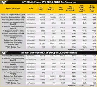 Nvidia RTX 3080 benchmarks