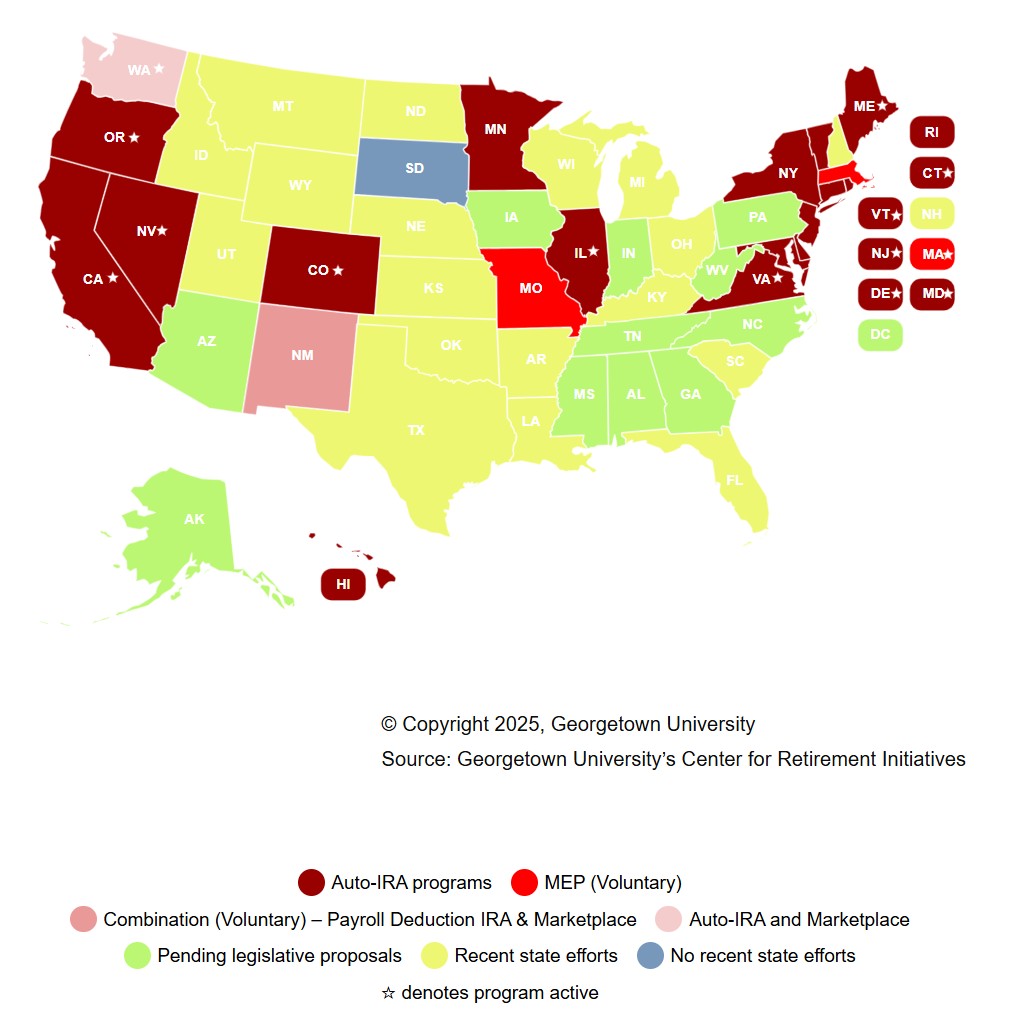 A U.S. map showing which states have auto-IRA programs or related programs for retirement saving.