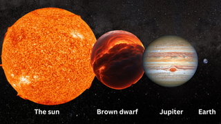 Spheres of decreasing size from left to right