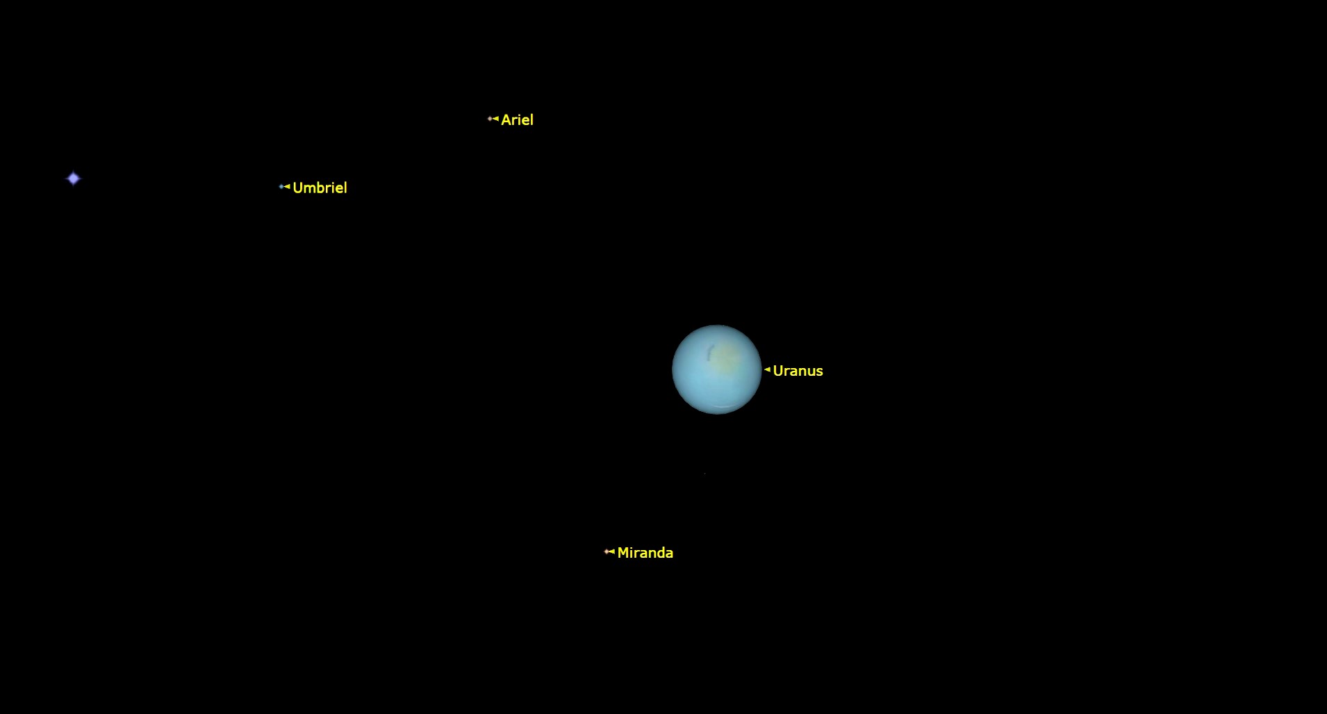 A close up of Uranus in the darkness of space, with the labeled dots of its moons Ariel, Miranda, and Umbriel.