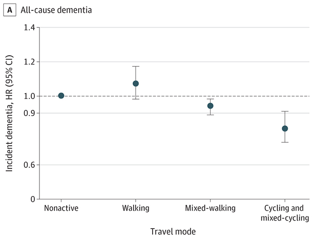 A graph