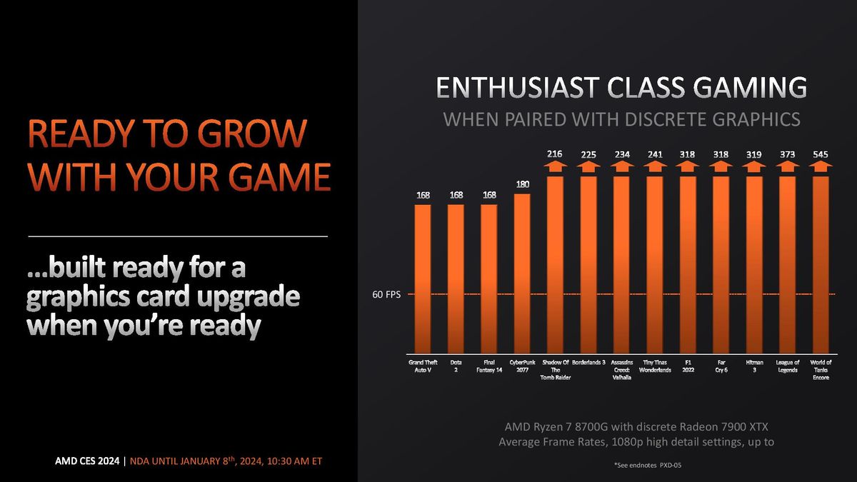 AMD Ryzen 8000G