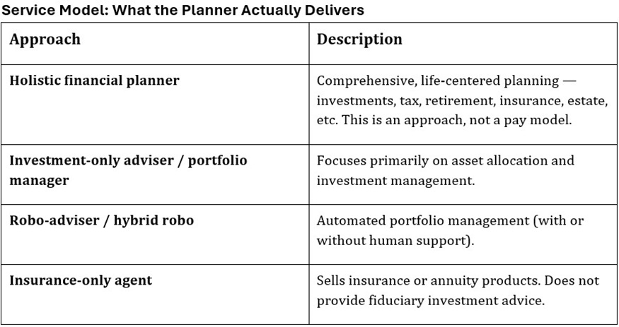 Service models chart for financial advisers.