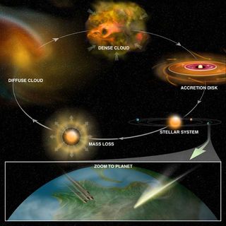 Organic Molecules Found in Diverse Space Places