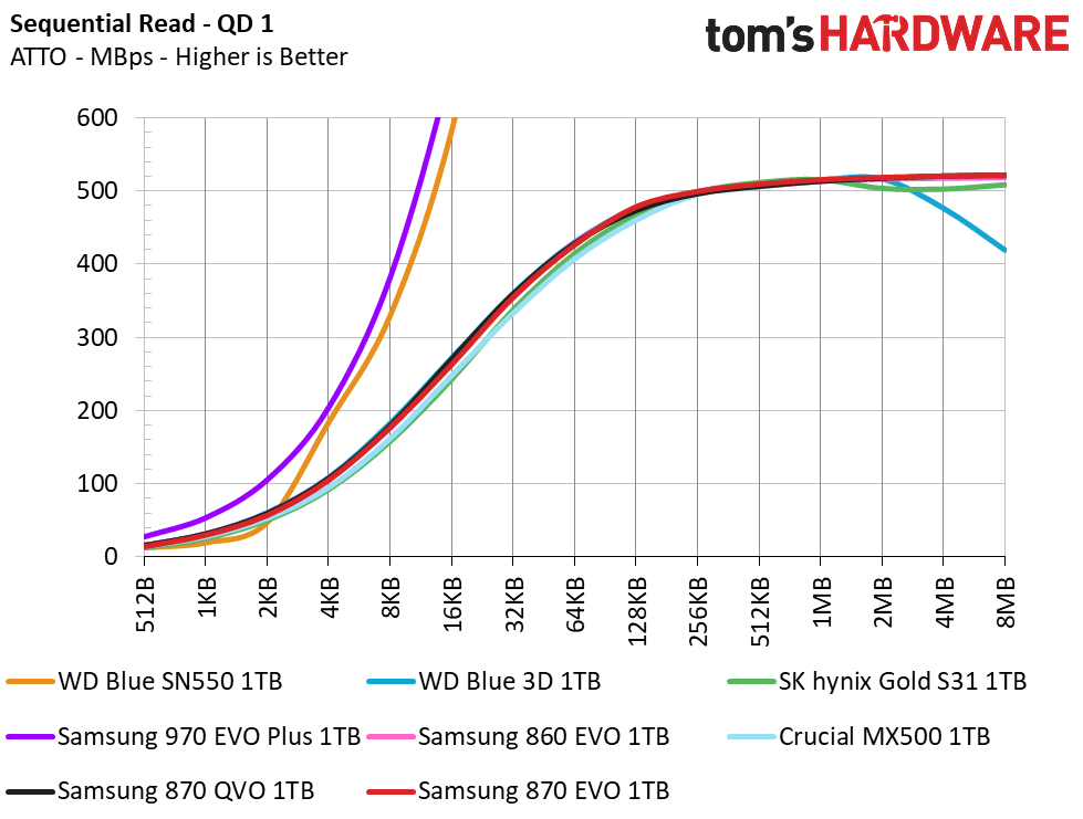 Samsung 870 EVO