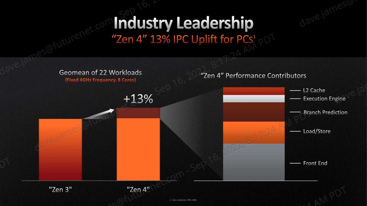 AMD Zen 4 architecture