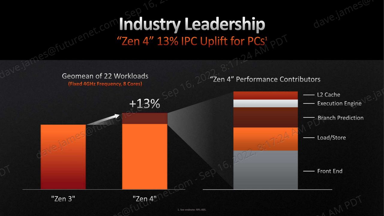 AMD Zen 4 architecture