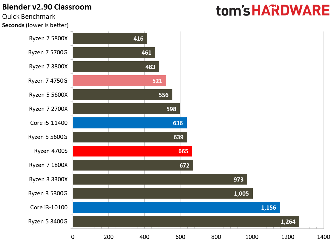AMD Ryzen 4700S Desktop Kit