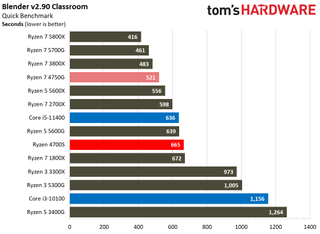 AMD Ryzen 4700S Desktop Kit