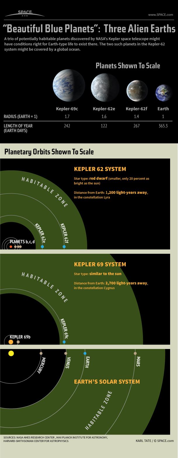 3 Potentially Habitable Super-Earth Planets Explained (Infographic) | Space