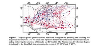 Tracks of hurricanes before eruptions (in red) and after them (in blue).