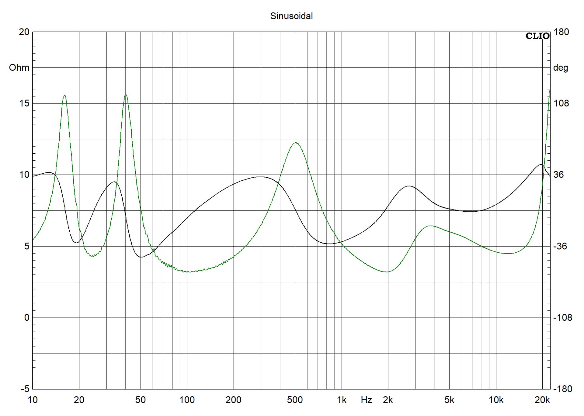 VAF Signature i93 MKV