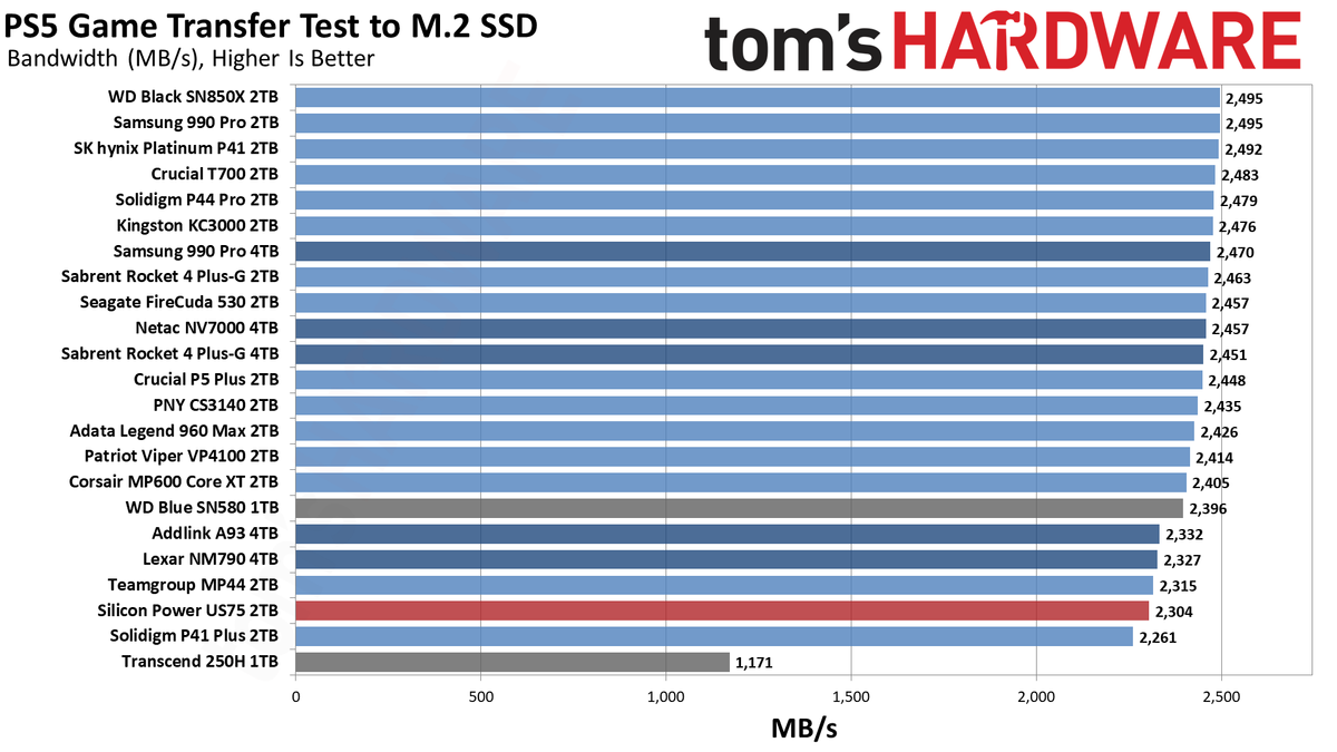 Silicon Power US75 (2TB)