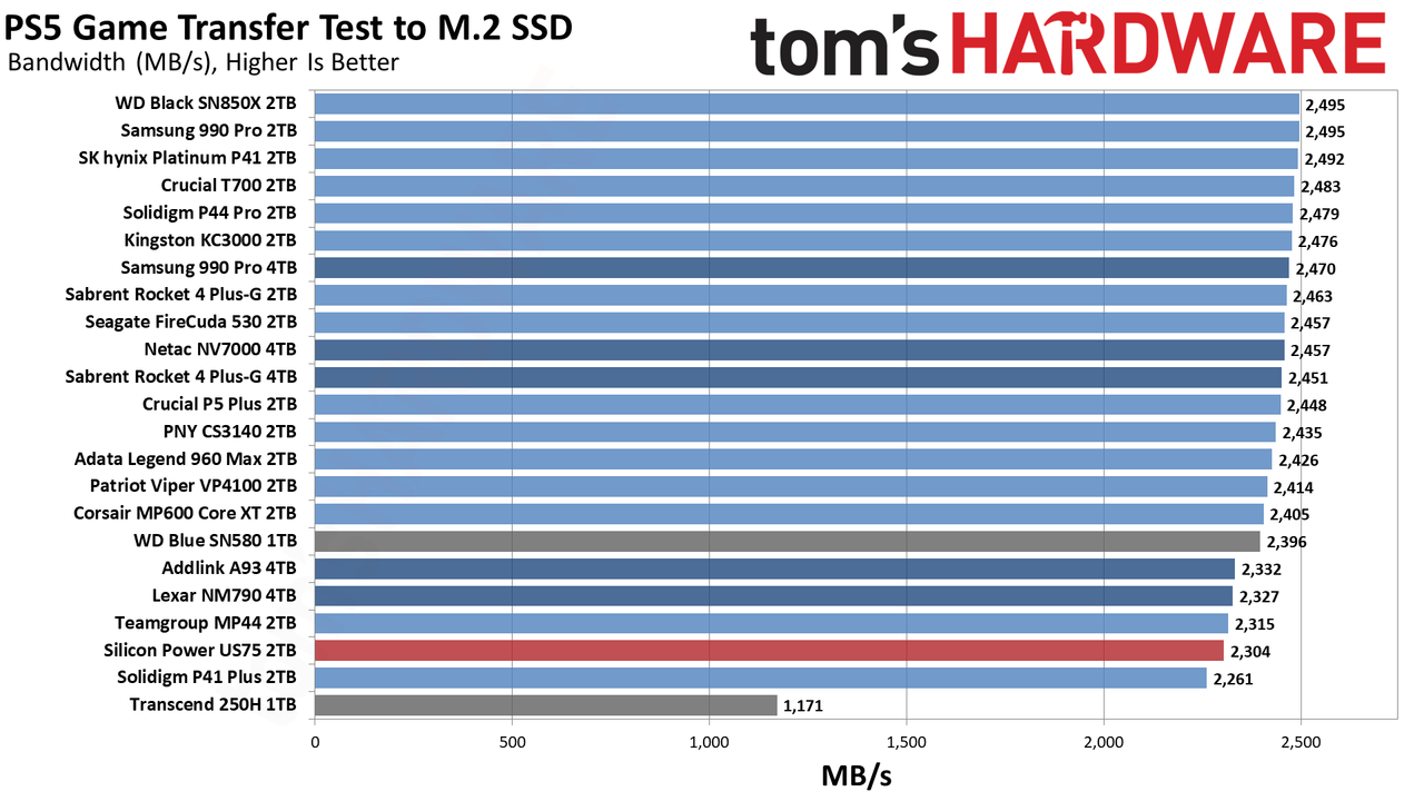 Silicon Power US75 (2TB)