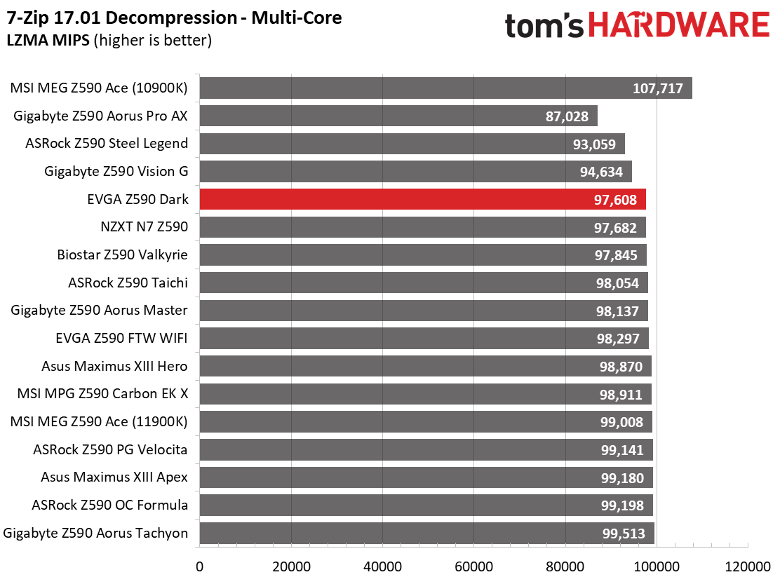 EVGA Z590 Dark