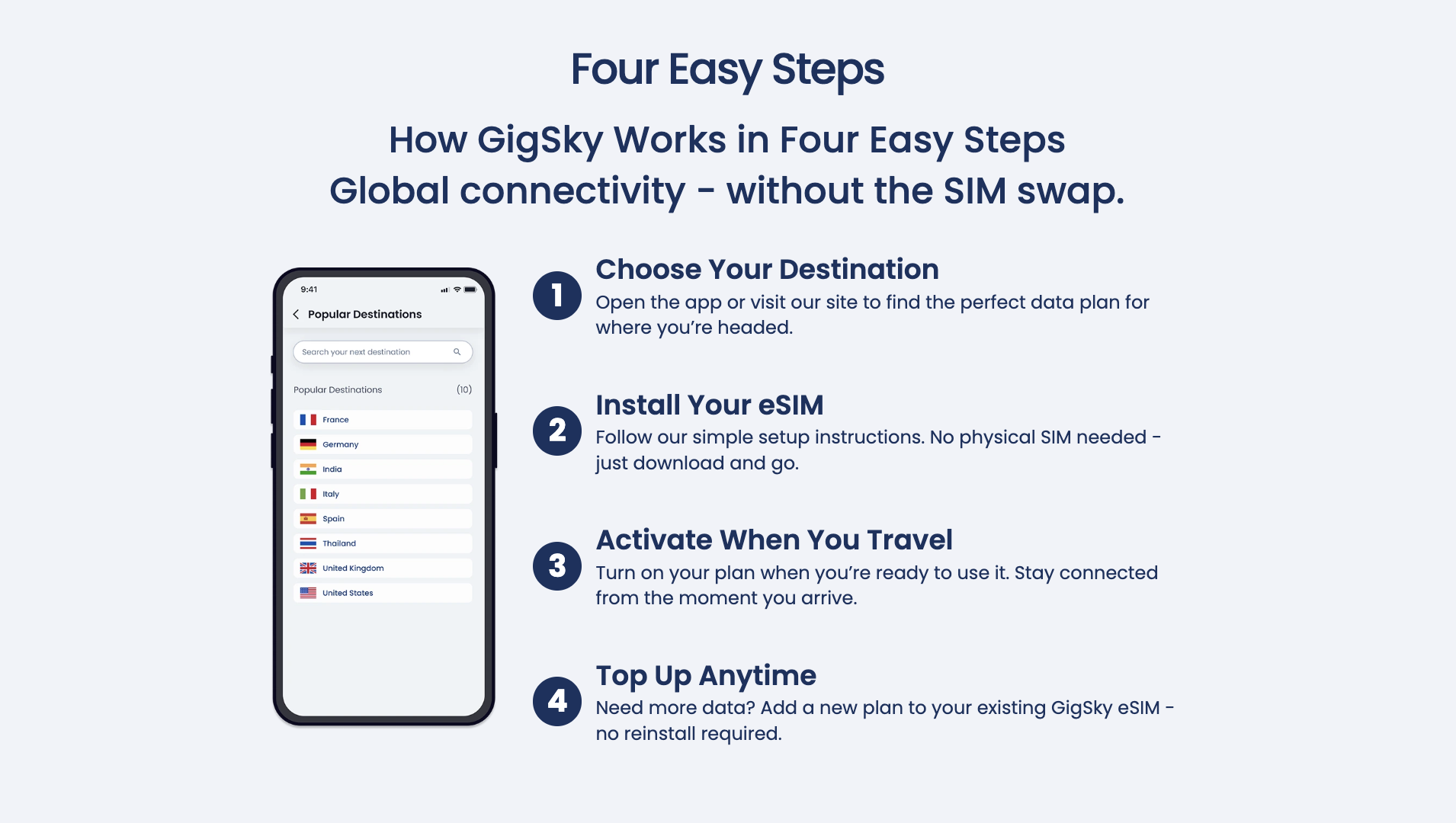 GigSky how it works four easy steps