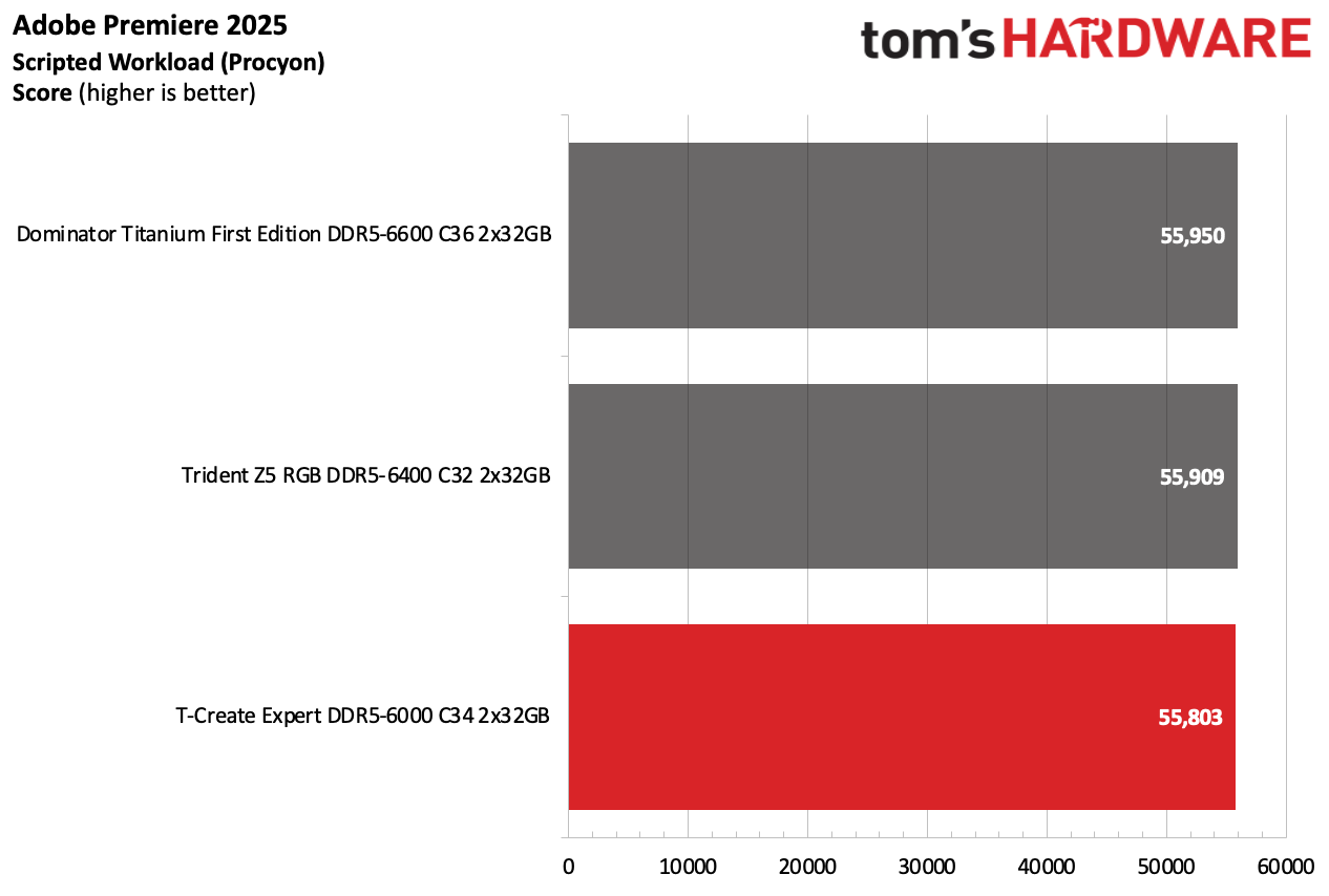 DDR5 Review