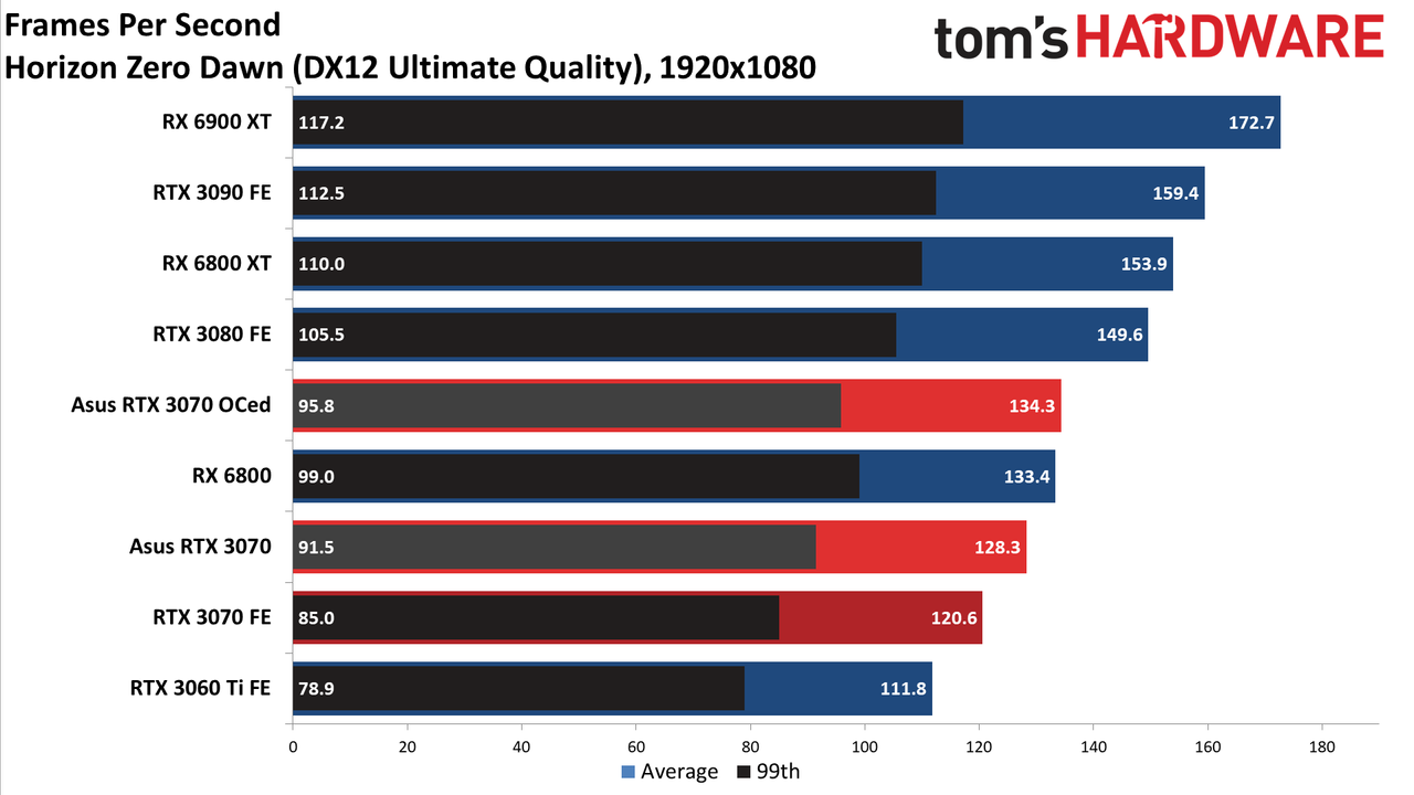 Asus RTX 3070 TUF Gaming OC