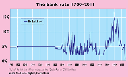 11-06-13-bank-rate