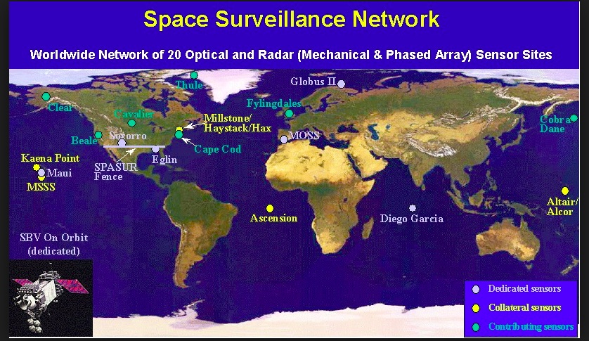 Space Surveillance Network