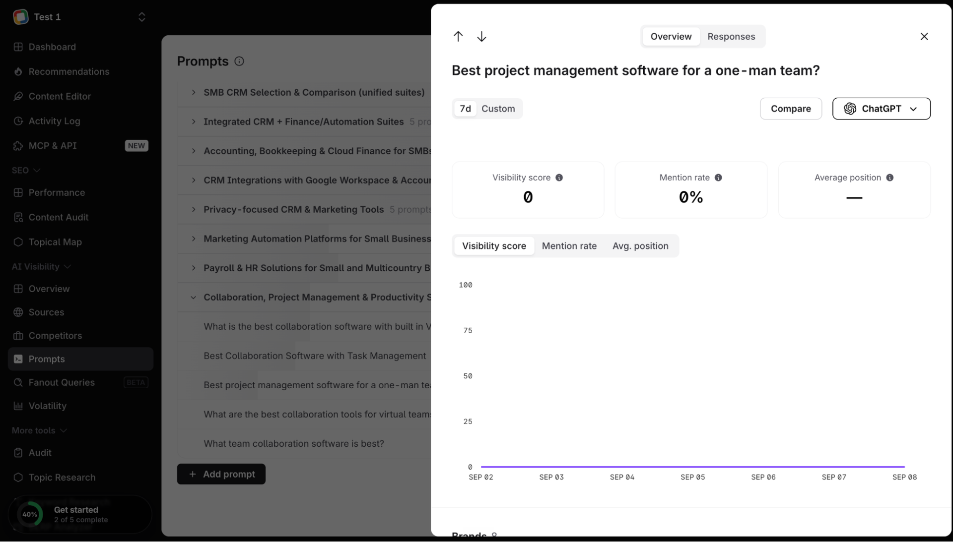 surfer AI tracker pm prompt zero mentions