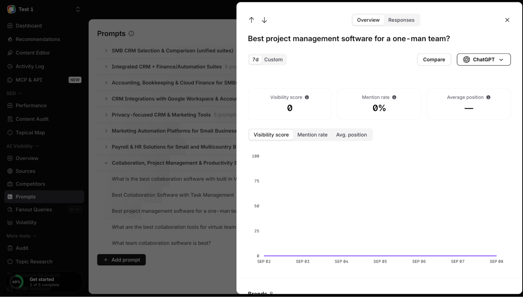 surfer AI tracker pm prompt zero mentions