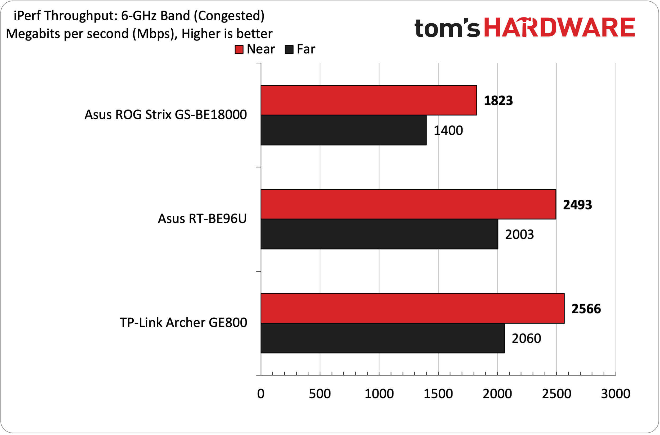Asus ROG Strix GS-BE18000 Wi-Fi 7