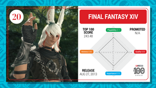 Final Fantasy 14 top 100 card (2023)