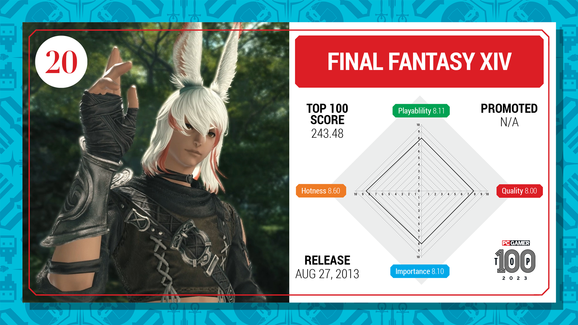 Final Fantasy 14 top 100 card (2023)