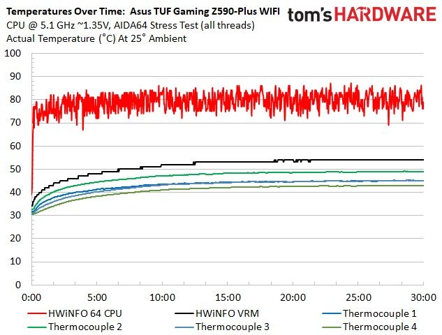 Asus TUF Gaming Z590-Plus WIFI