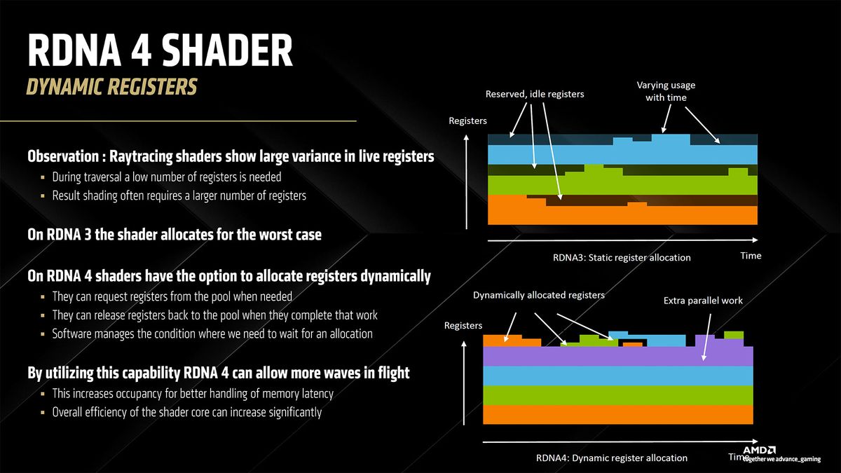AMD RDNA 4 and Radeon RX 9000-series GPUs