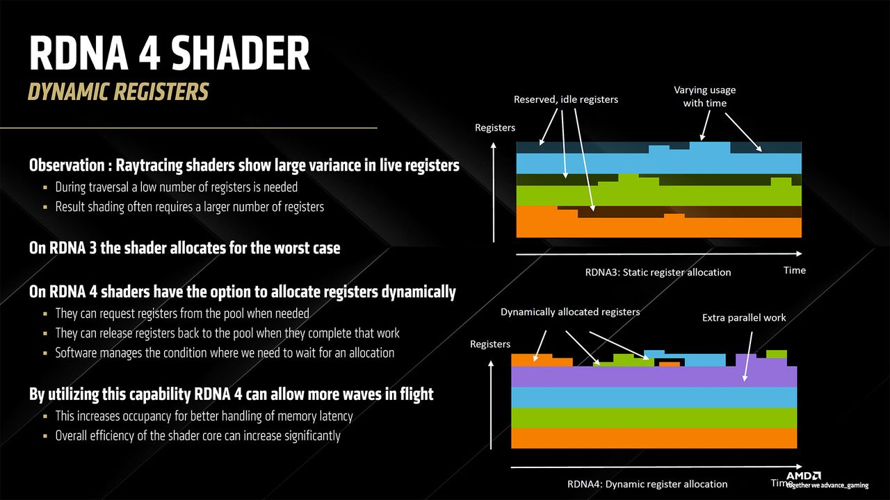 AMD RDNA 4 and Radeon RX 9000-series GPUs