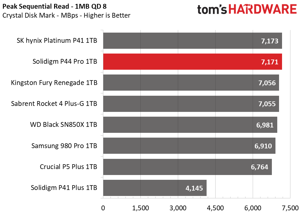1TB Solidigm P44 Pro