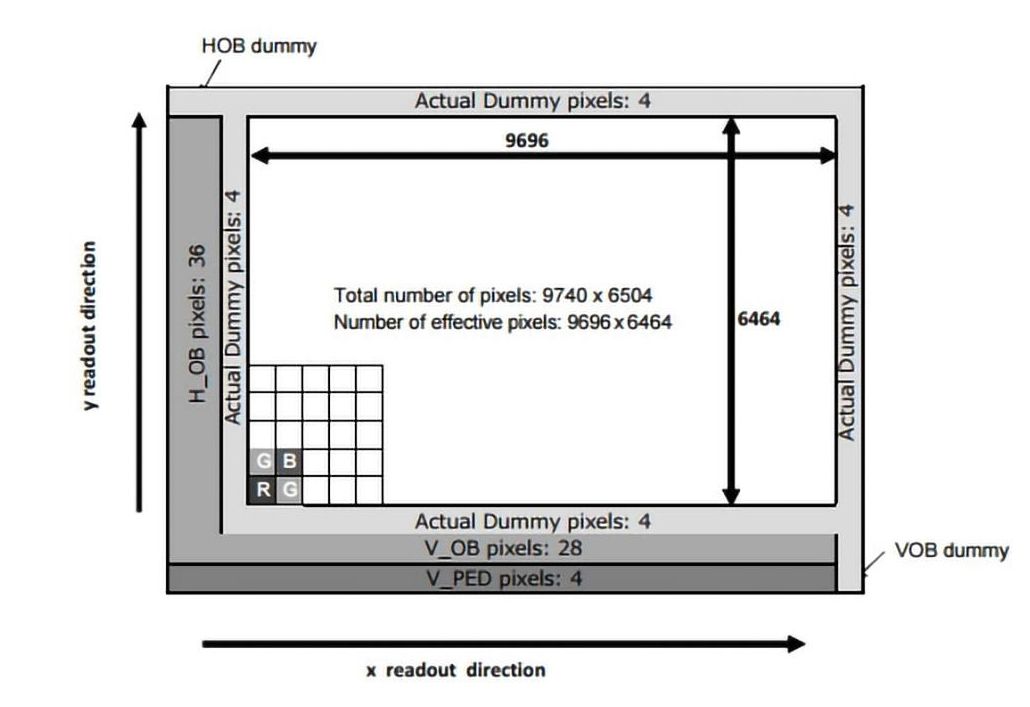 Canon&#039;s latest 65MP full-frame Dual Pixel AF sensor leaked