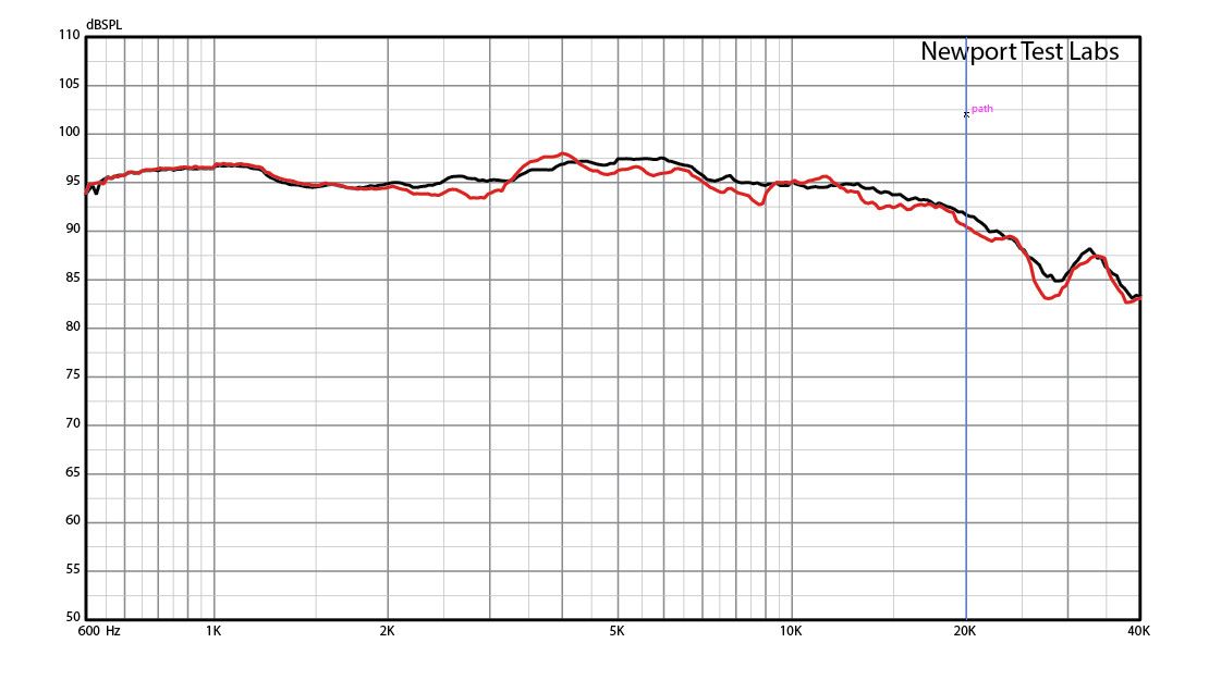 Dynaudio Evoke 50