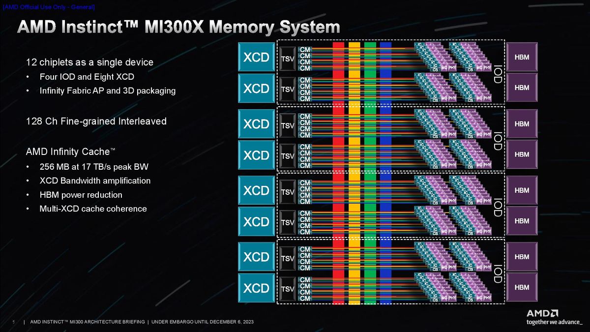 AMD