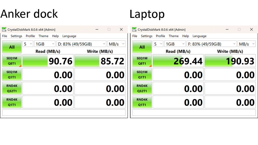 Anker Prime TB5 Docking Station review Digital Camera World