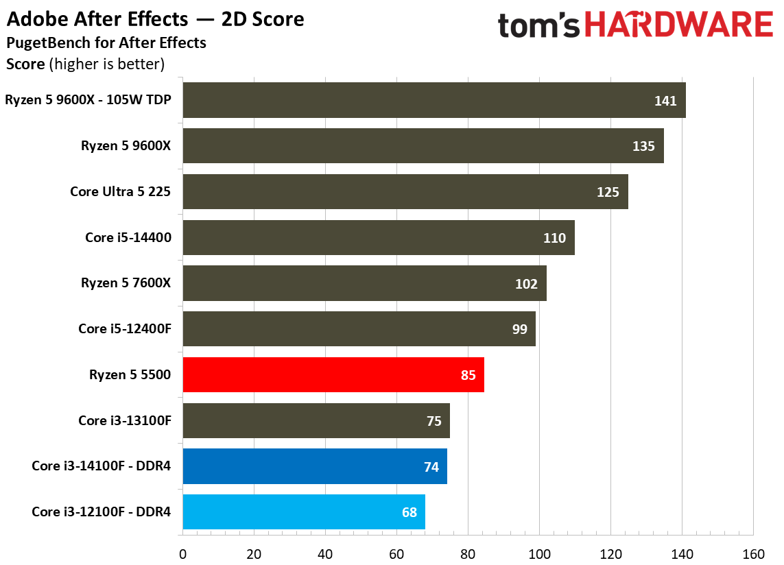 $100 CPU Shootout - Creative Application Benchmarks