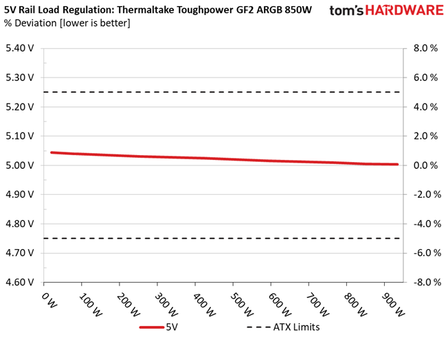 Thermaltake Toughpower GF2 ARGB 850W