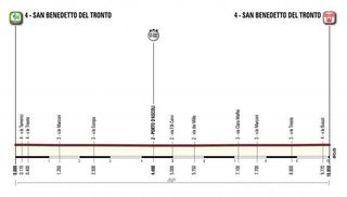 2017 Tirreno-Adriatico stage 7 profile